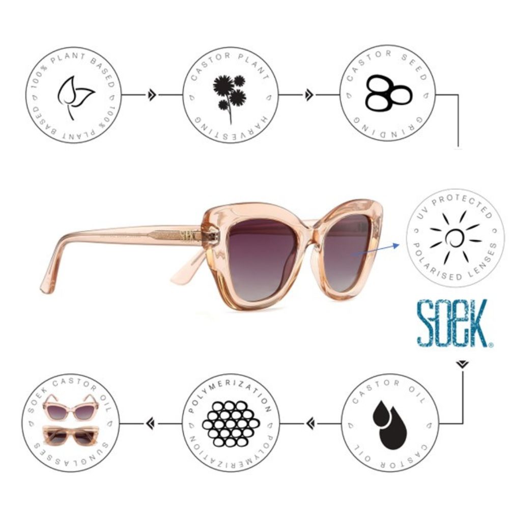 EDEN Indigo l 100% Plant Based Frame l Smoky Polarised Lens - Soek Fashion Eyewear Australia